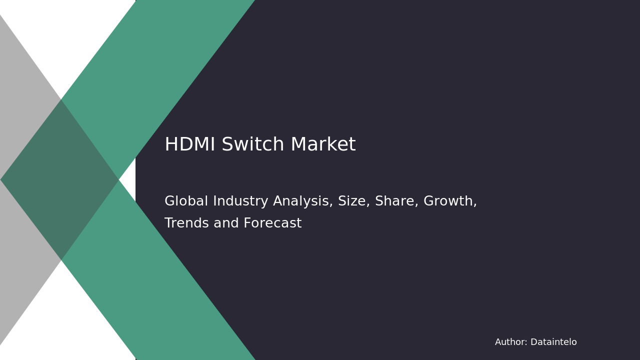HDMI Switch Market Research Report 2032