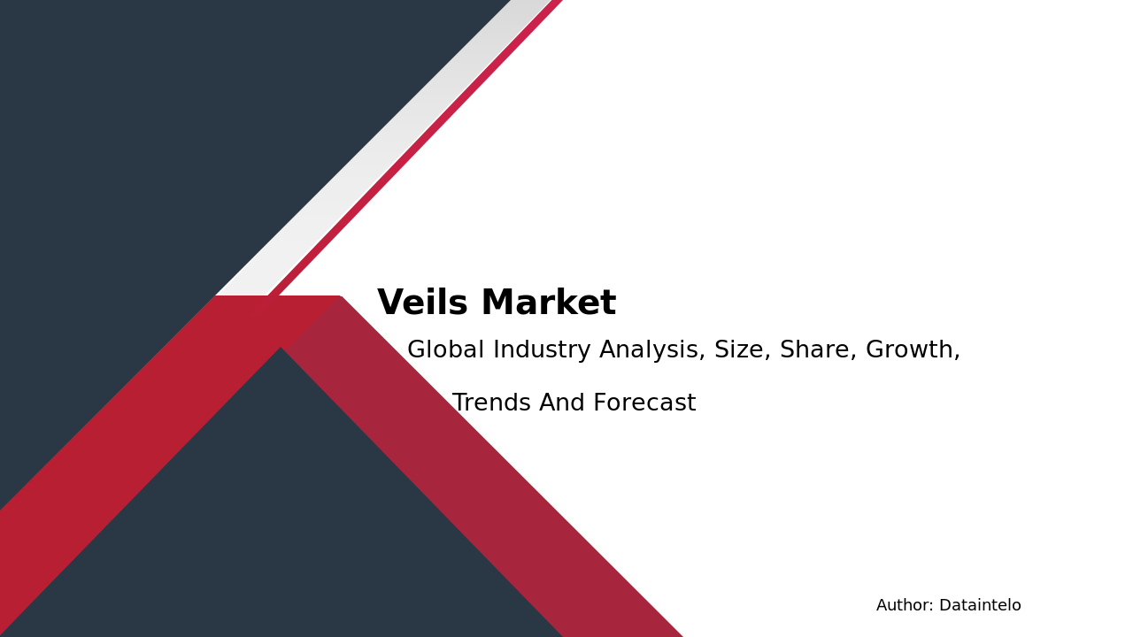 Veils Market Research Report 2032