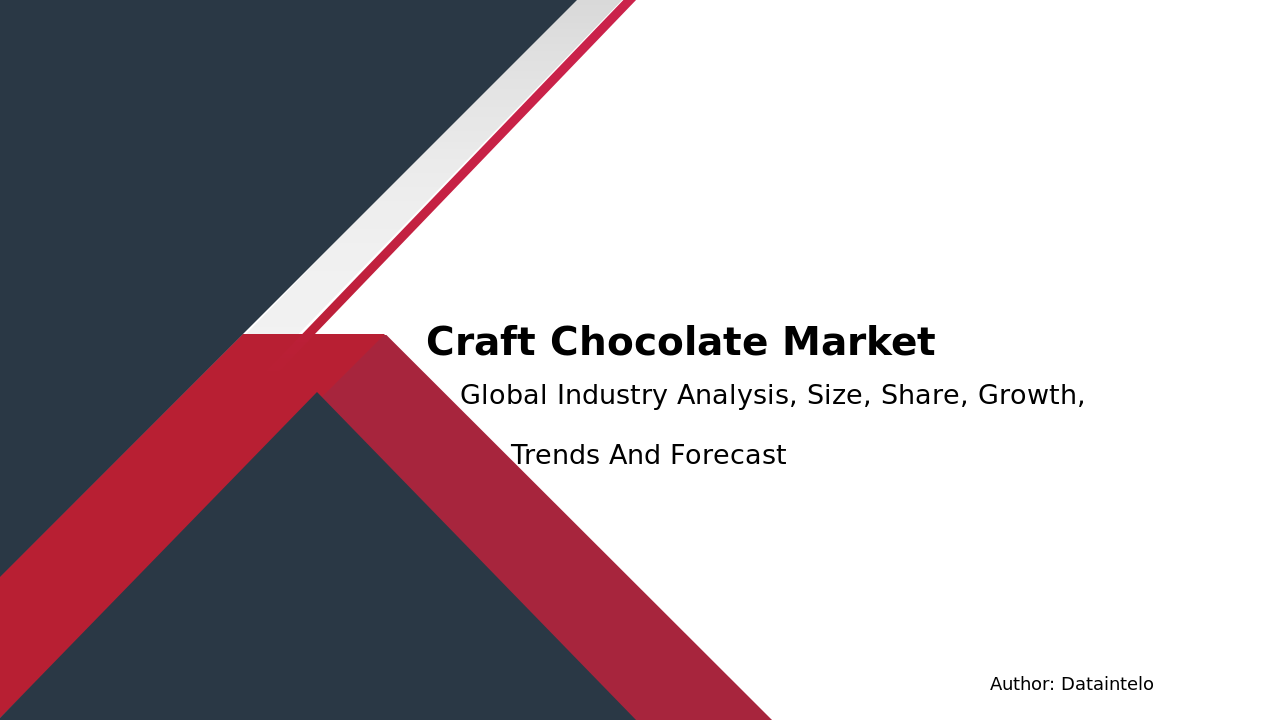 Craft Chocolate Market Report | Global Forecast From 2025 To 2033