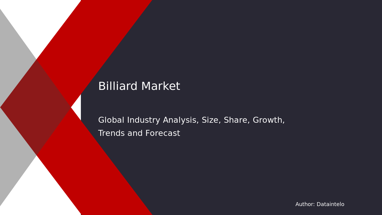 Billiard Market Report | Global Forecast From 2025 To 2033